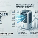 Air Cooler Market in India [Deep Analysis][2026]