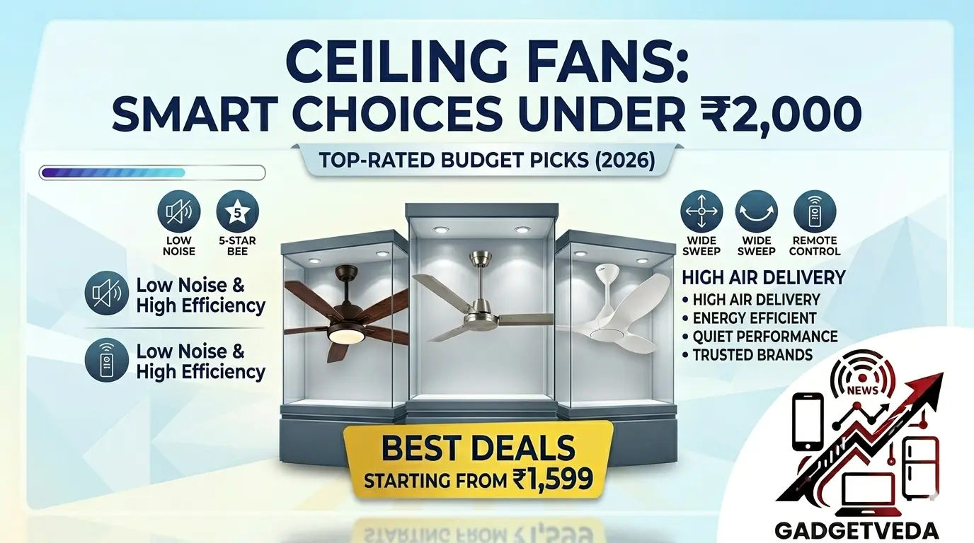 Best Ceiling Fans Under ₹2,000 in India