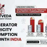 Refrigerator Electricity Consumption Per Month in India [2026]
