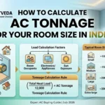 How to Calculate AC Tonnage for Your Room Size in India [2026]