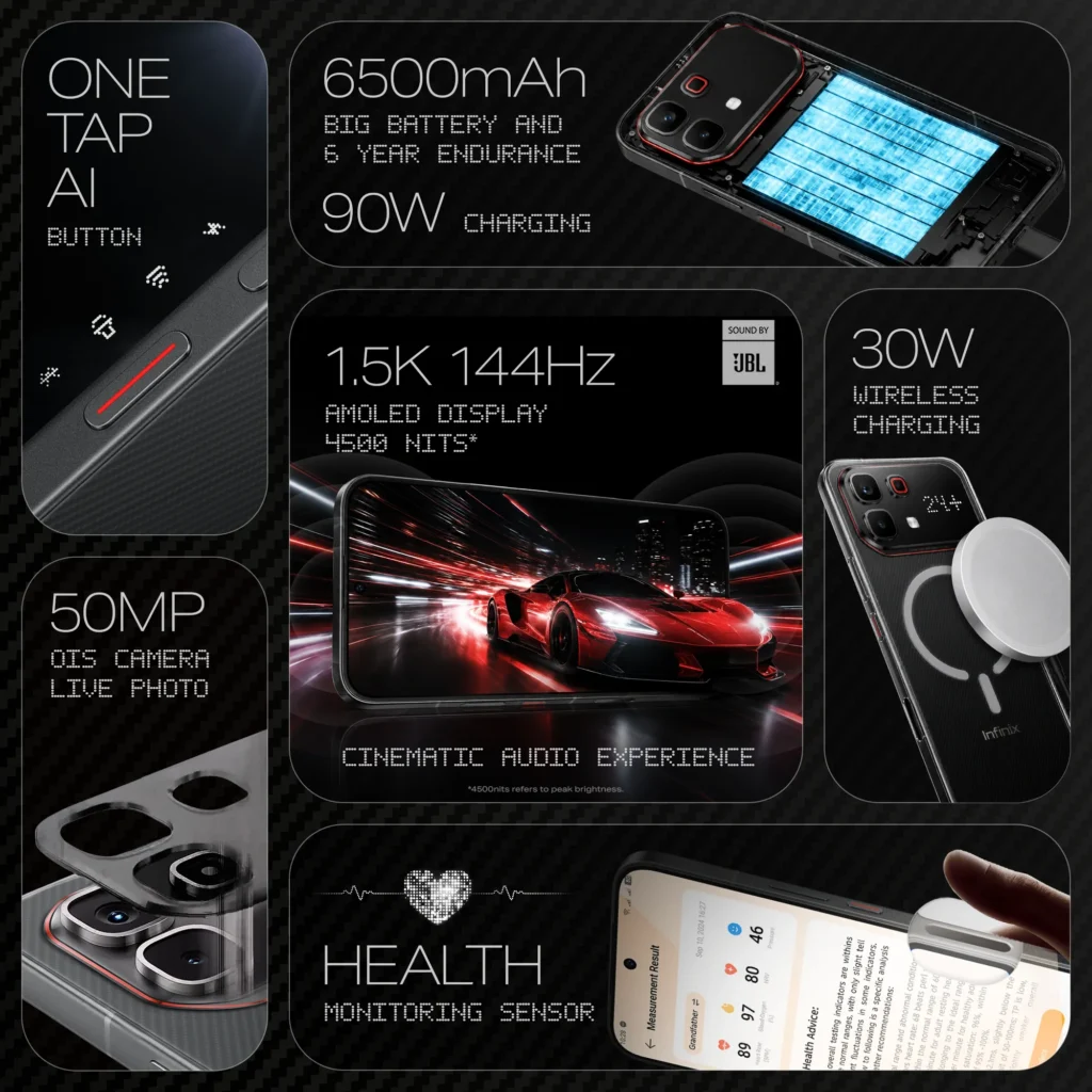Infinix Note 60 Pro Pininfarina Edition Launched In India: Supercar-Inspired Design, 6,500mAh Battery At ₹37,999