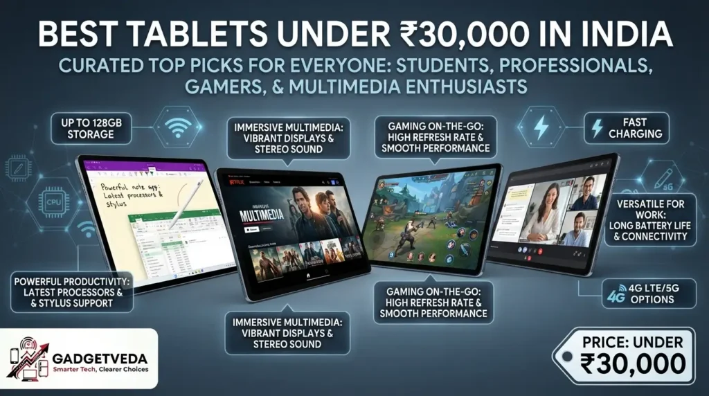 12 Best Tablets Under ₹30,000 in India [2026] | GadgetVeda
