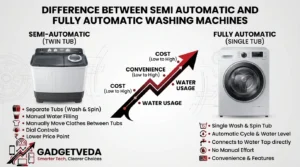 Difference Between Semi Automatic and Fully Automatic Washing Machine: Which Should You Buy?